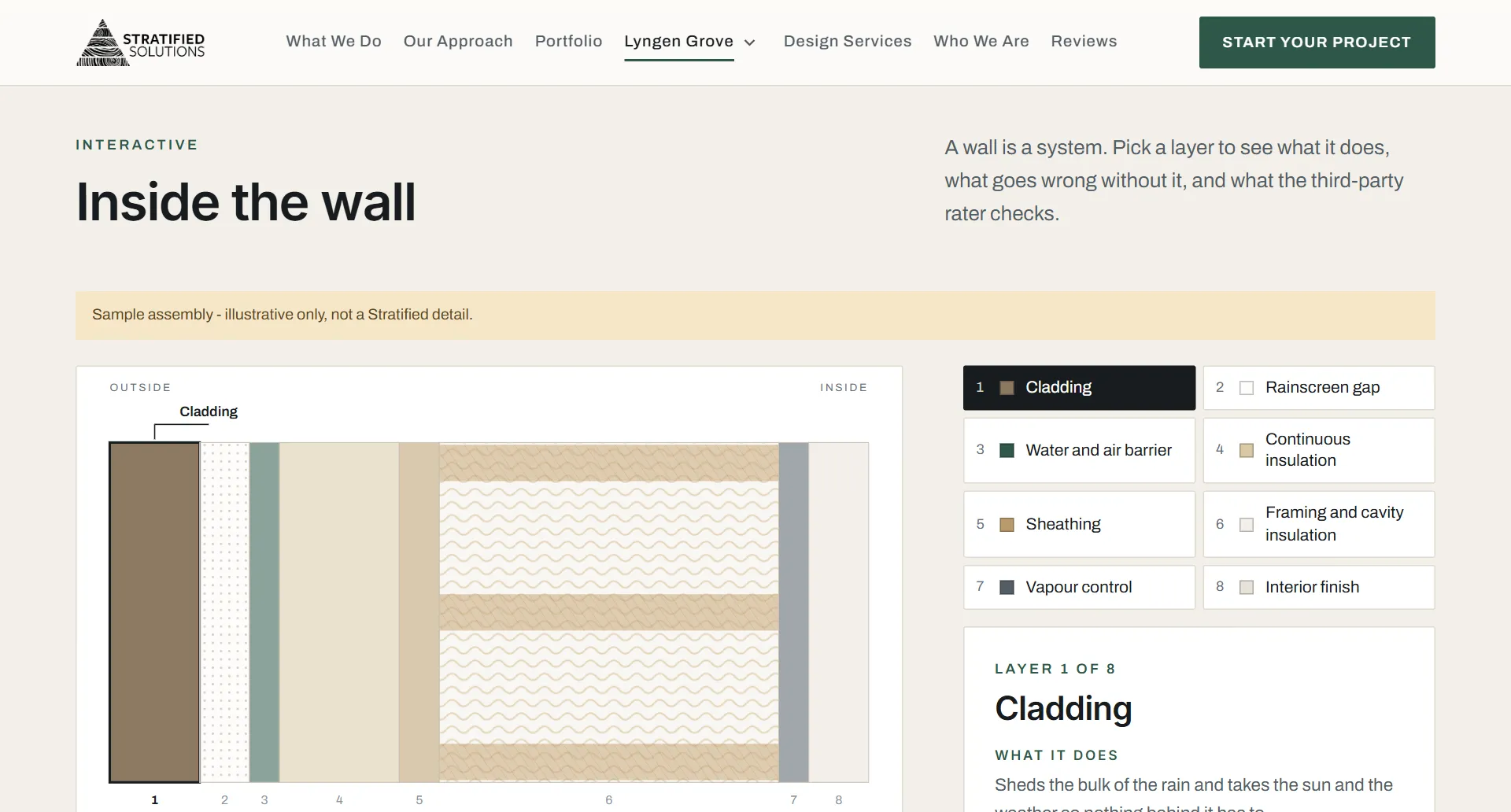 Stratified Solutions - Website for a Design-Build Contractor screenshot 3 of 4